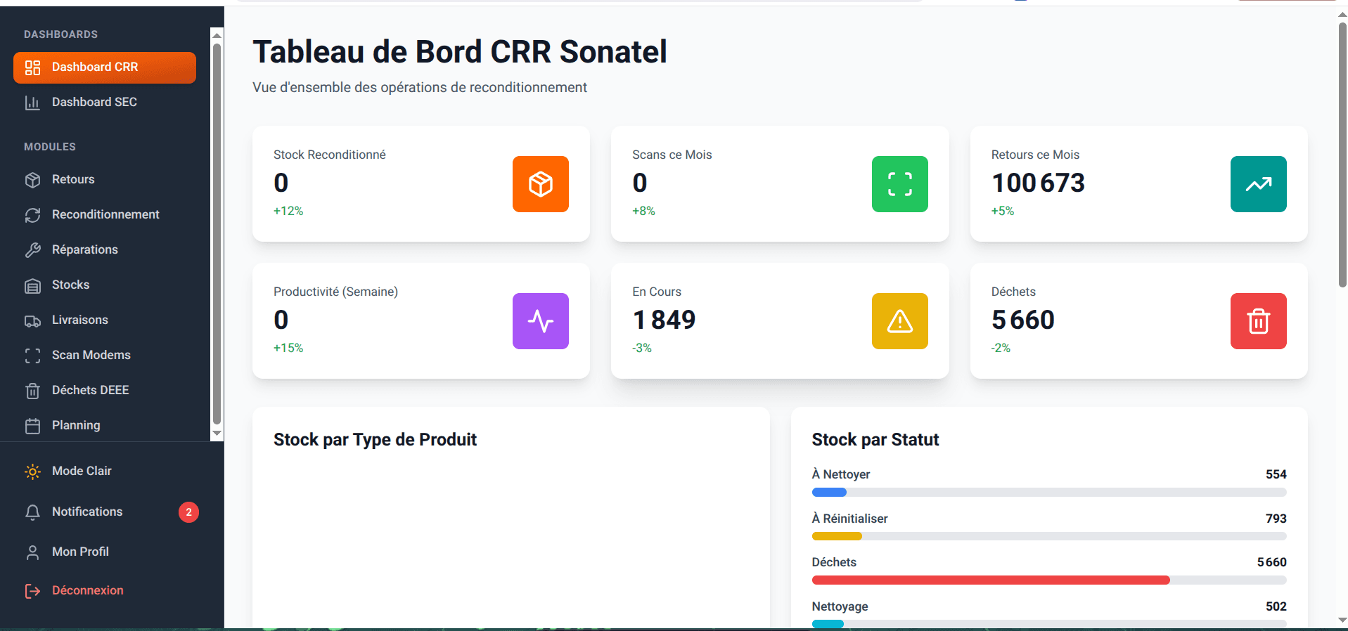 CRR - Centre de Reconditionnement